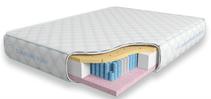 Матрас "Soft Great MultiZone LD" - фото 173040