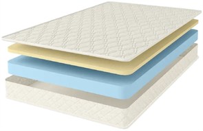 {{photo.Alt || photo.Description || 'Матрас "Memory Eco Roll Slim"'}}