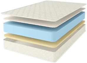 {{photo.Alt || photo.Description || 'Матрас "Memory-Latex Eco Roll+"'}}