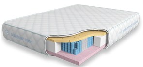 {{photo.Alt || photo.Description || 'Матрас "Soft Great MultiZone LD"'}}
