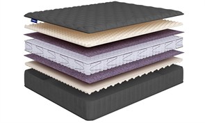 {{photo.Alt || photo.Description || 'Матрас "Sense Soft Lux S600 mini"'}}