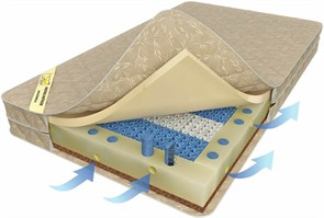 {{photo.Alt || photo.Description || 'Матрас "Ultra comfort mix MicroZone"'}}