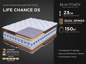 {{photo.Alt || photo.Description || 'Матрас "Life Chance DS"'}}