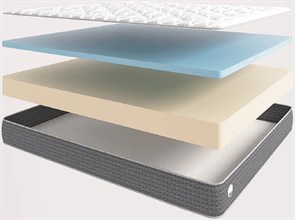 {{photo.Alt || photo.Description || 'Импортный итальянский матрас "Alfabed Terra Medium Mini"'}}