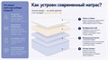 Матрас "Full Latex 3000LD" - фото 172918