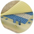 Матрас "Soft mix MicroZone" - фото 179428