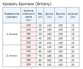 Упаковка 1