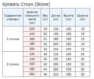 Упаковка 1
